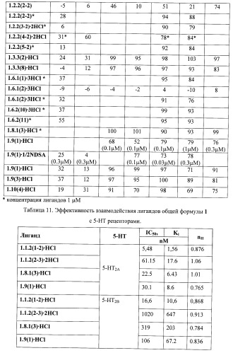 Лиганды альфа-адреноцепторов, допаминовых, гистаминовых, имидазолиновых и серотониновых рецепторов и их применение (патент 2407744)