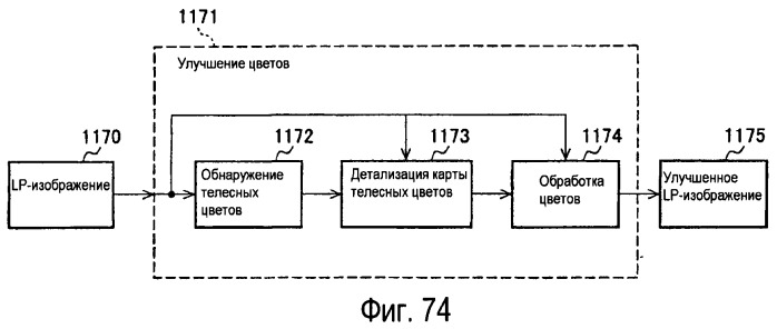 Способы и системы для проектных решений с использованием градационной шкалы изображения (патент 2427042)