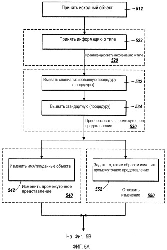 Средства сопряжения типов (патент 2364918)