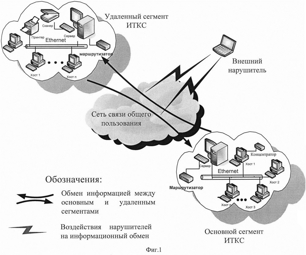 Способ защиты информационно-телекоммуникационной сети от пассивных компьютерных атак (патент 2642403)