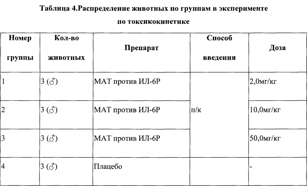 Антитело или его антигенсвязывающий фрагмент, способный связываться с рецептором интерлейкина-6 человека (патент 2656160)