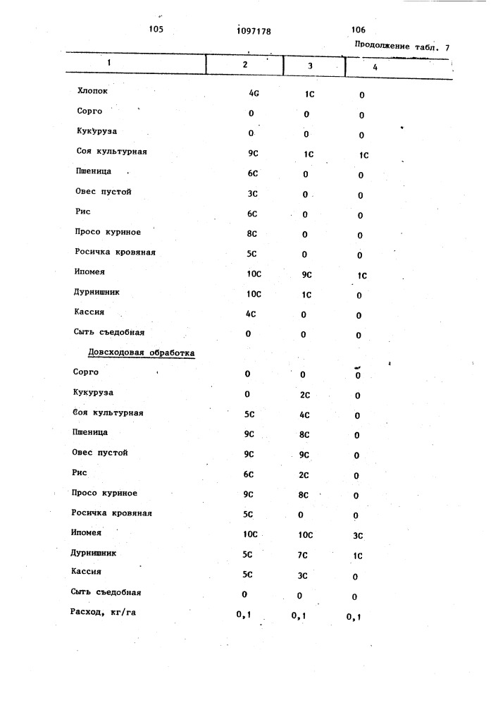 Способ борьбы с нежелательной растительностью (патент 1097178)