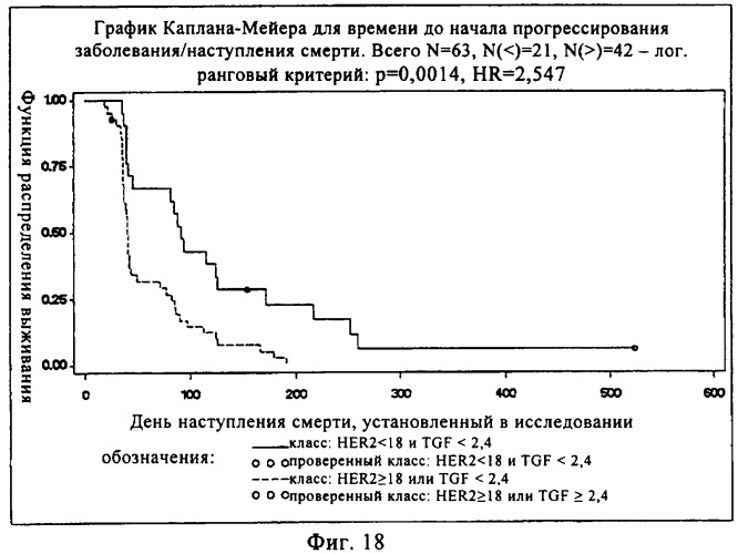 Способ предсказания ответа на лечение (патент 2408735)