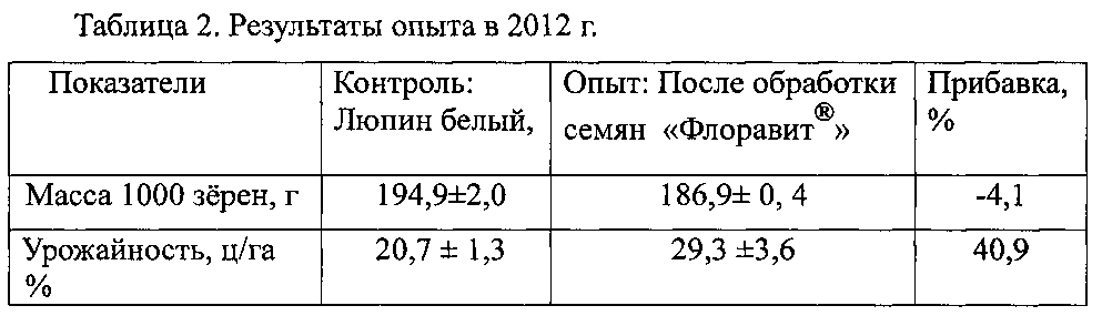 Способ повышения урожайности люпина белого (патент 2600711)