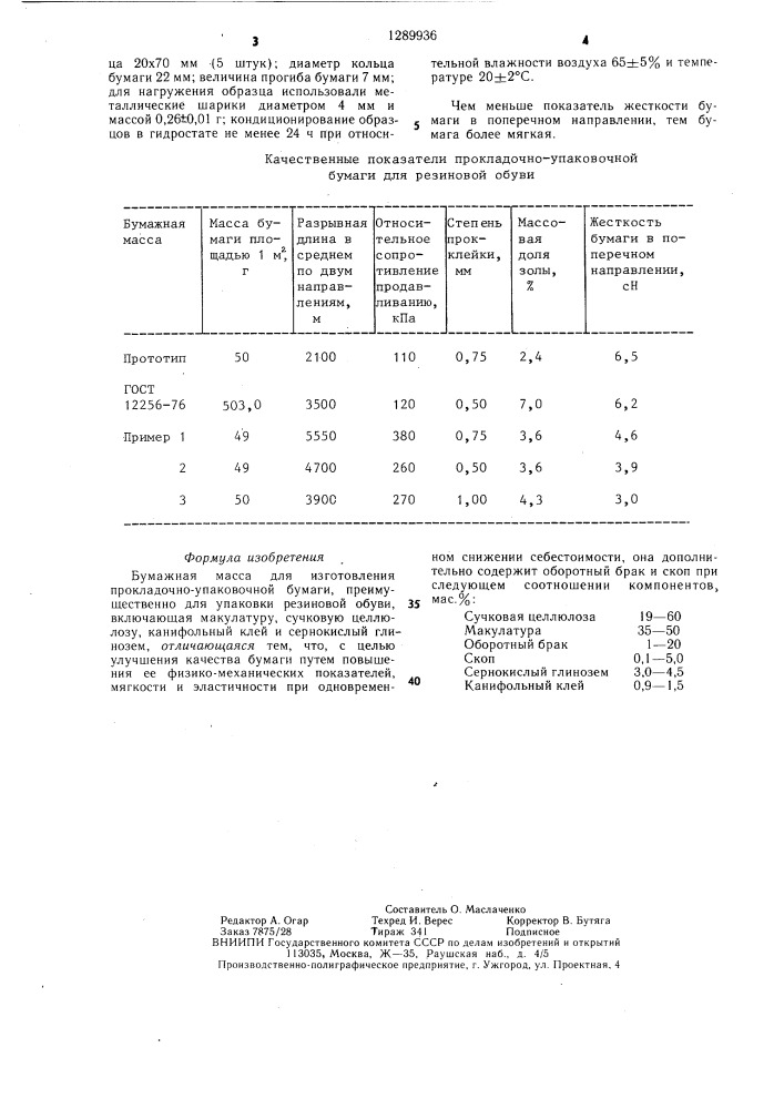 Бумажная масса для изготовления прокладочно-упаковочной бумаги (патент 1289936)