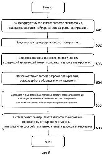 Способ и устройство в системе беспроводной связи (патент 2523189)