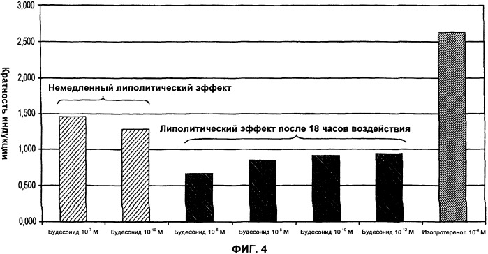 Препараты для лечения жировой ткани, кожной ткани и расстройств, и мышечной ткани (патент 2420317)