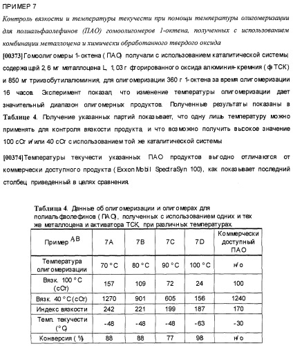 Олигомеризация альфа-олефинов с применением каталитических систем металлоцен-тск и применение полученных полиальфаолефинов для получения смазывающих смесей (патент 2510404)