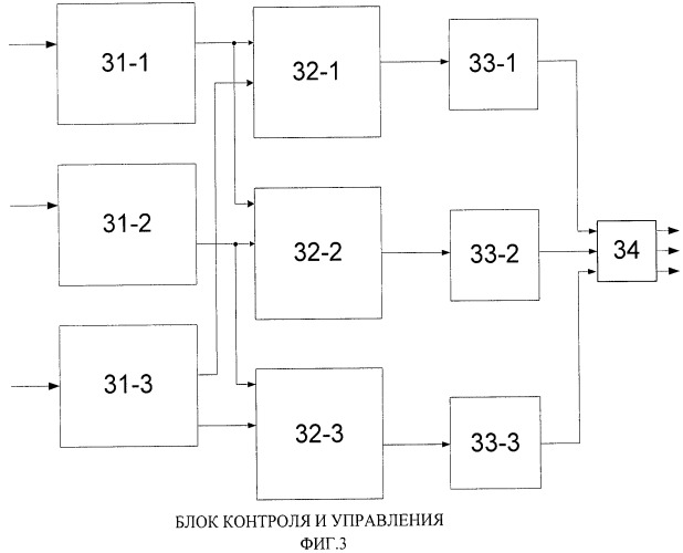 Вычислительная система (патент 2536434)