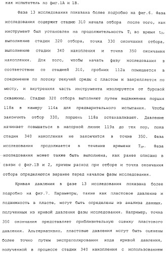 Способ оценки подземного пласта (варианты) и скважинный инструмент для его осуществления (патент 2316650)