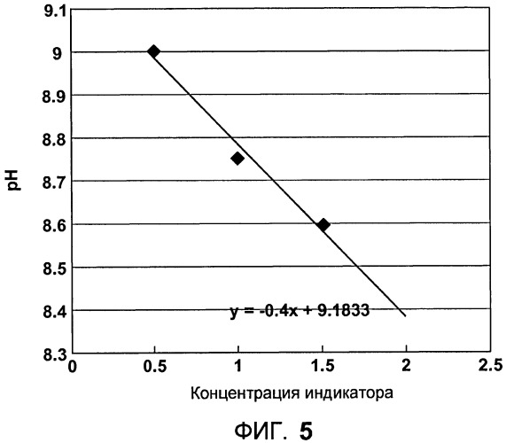 Способ и устройство для измерения ph слабощелочных растворов (патент 2456578)