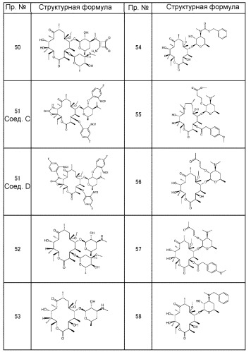 Макролидные производные (патент 2455308)
