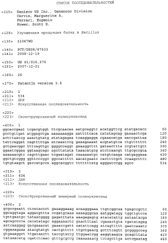 Улучшенная продукция белка в bacillus (патент 2515112)