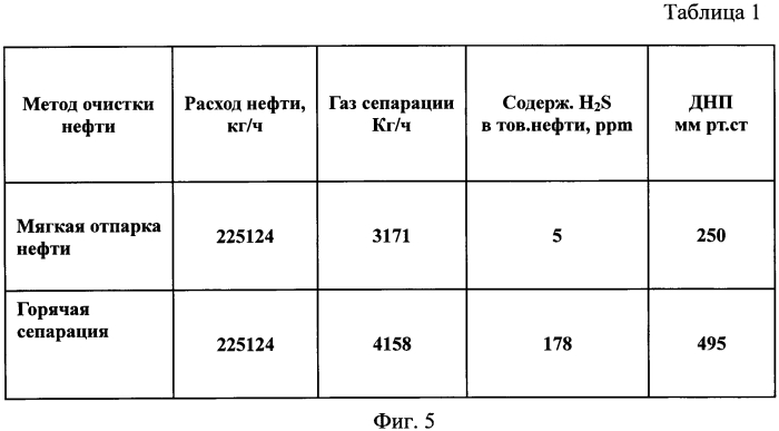 Способ подготовки нефти (патент 2557002)