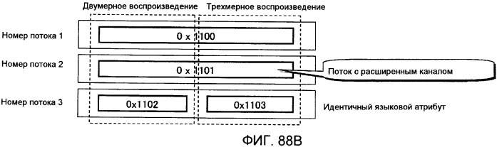 Носитель записи, устройство воспроизведения и интегральная схема (патент 2525750)