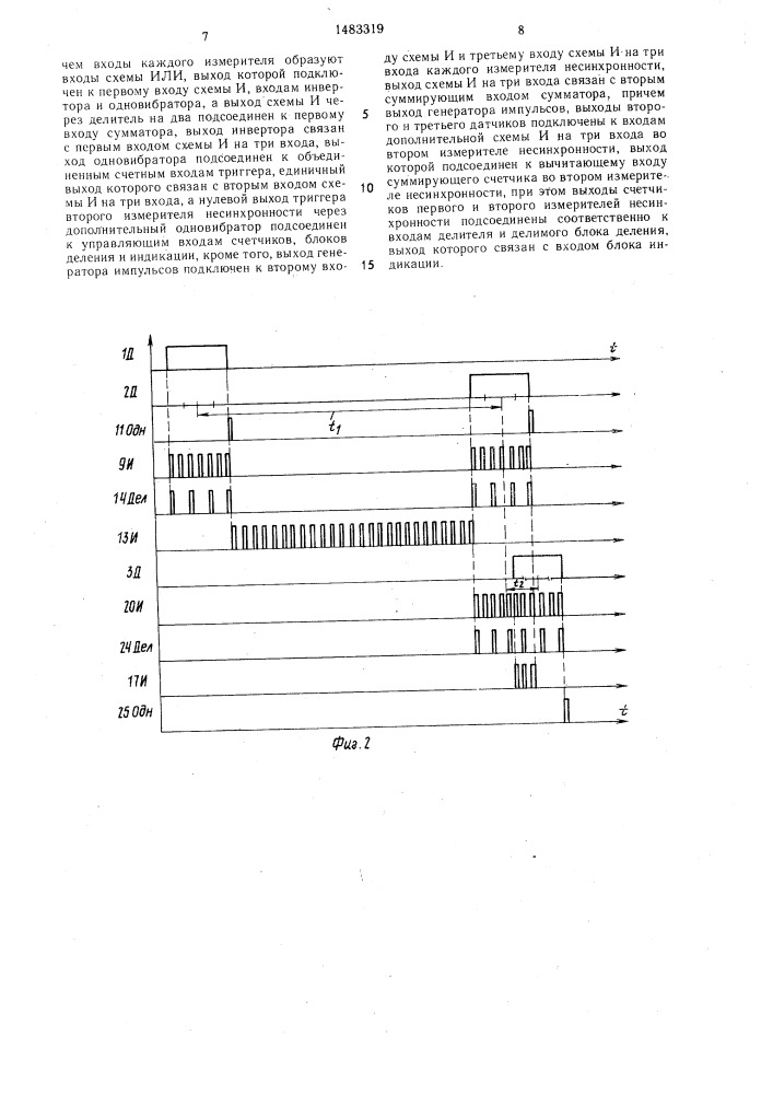 Стенд для контроля перекоса мостов транспортного средства (патент 1483319)