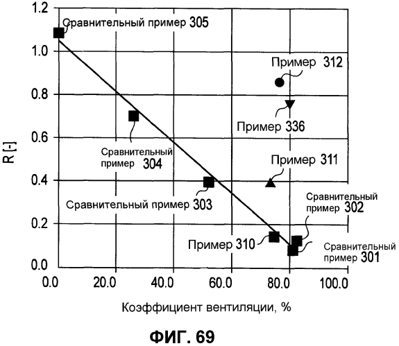 Курительное изделие и фильтр (патент 2575068)