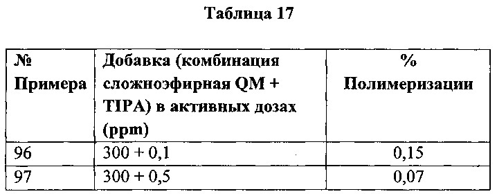 Композиция производных хинон-метида и аминов для контроля и ингибирования полимеризации мономеров, а также способ их получения и применение (патент 2632879)