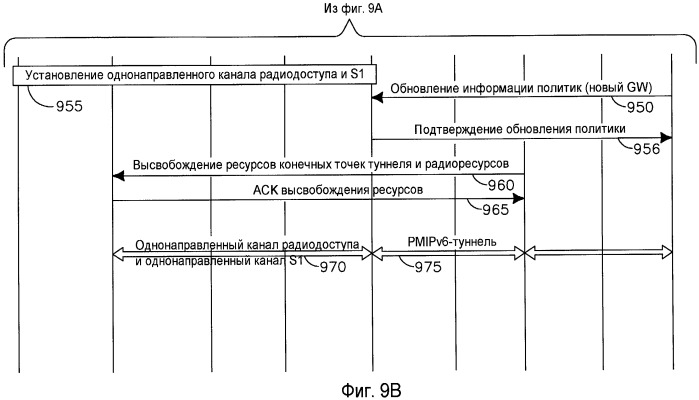 Способ и устройство управления ресурсами при операции передачи обслуживания (патент 2461981)