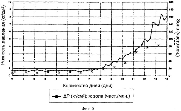 Способ получения неочищенной ароматической дикарбоновой кислоты, предназначенной для гидрогенизационной очистки (патент 2458038)
