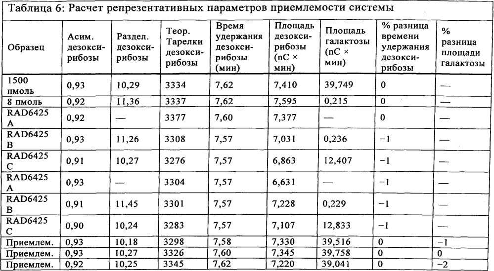 Быстрый и точный анализ сиалирования белков (патент 2605900)