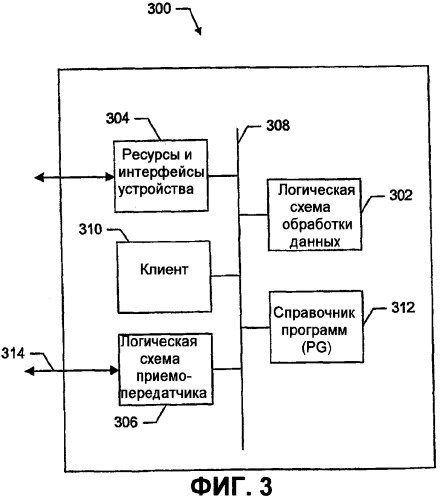 Способ мультиплексирования по подверженному ошибкам беспроводному широкополосному каналу (патент 2376714)