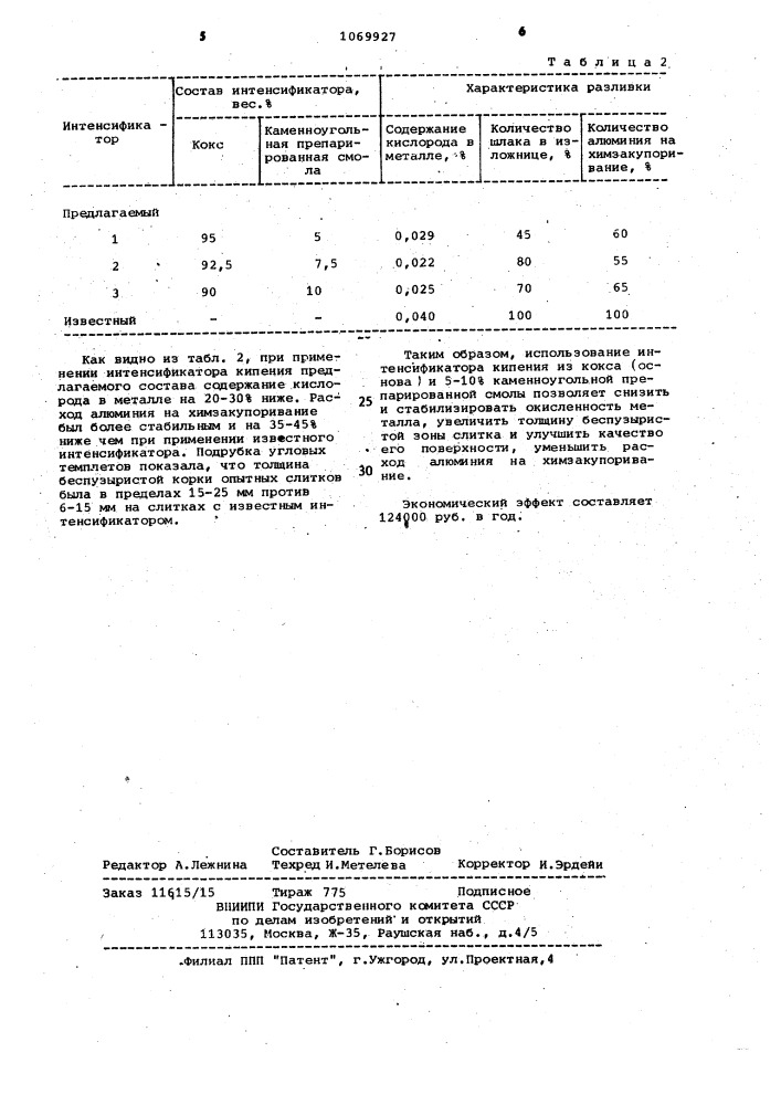 Интенсификатор кипения стали (патент 1069927)