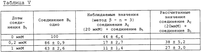 Продукт, включающий ингибитор трансдукции сигналов гетеротримерных протеинов g в комбинации с другим цитостатическим средством, для терапевтического применения при лечении рака (патент 2298417)