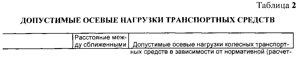 Способ весового контроля локальной группы автотранспортных средств и система для его осуществления (патент 2605531)