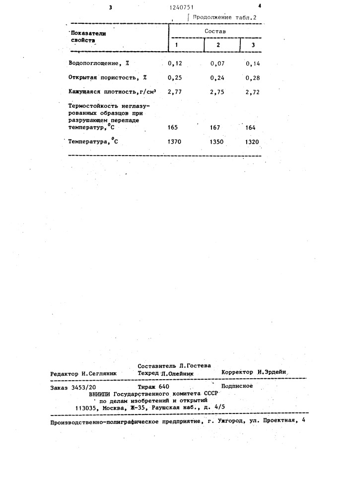 Шихта для изготовления электротехнического фарфора (патент 1240751)