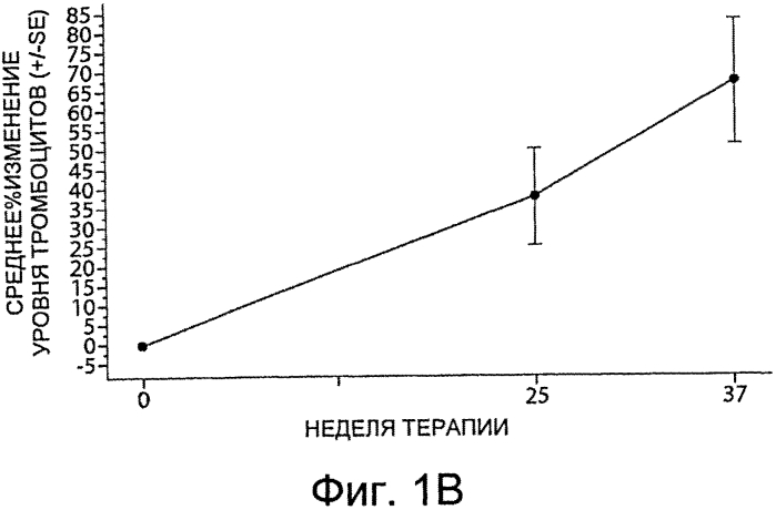 Композиции и способы для лечения болезни гоше (патент 2568831)