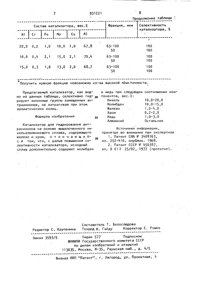 Катализатор для гидрирования антрахинонов (патент 931221)
