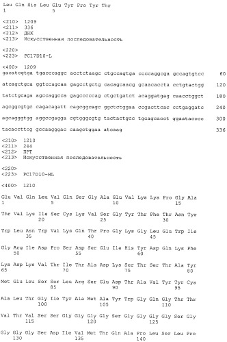 Pscaxcd3, cd19xcd3, c-metxcd3, эндосиалинxcd3, epcamxcd3, igf-1rxcd3 или fap-альфаxcd3 биспецифическое одноцепочечное антитело с межвидовой специфичностью (патент 2547600)