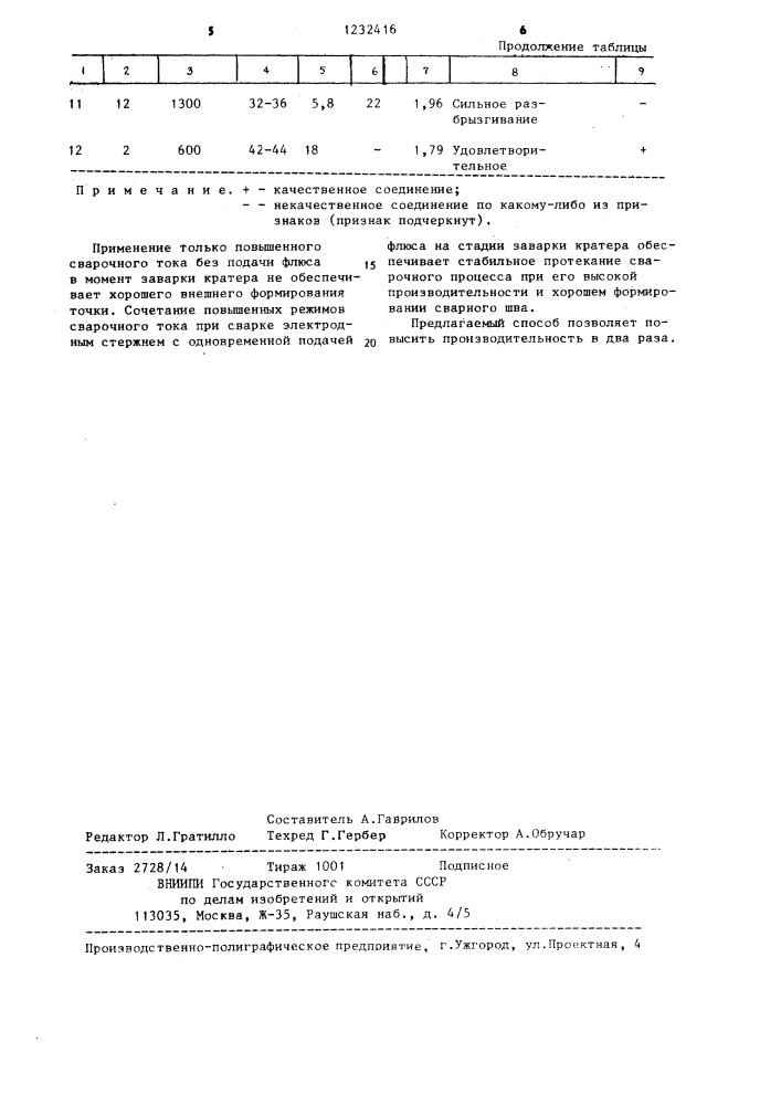 Способ автоматической дуговой точечной сварки (патент 1232416)