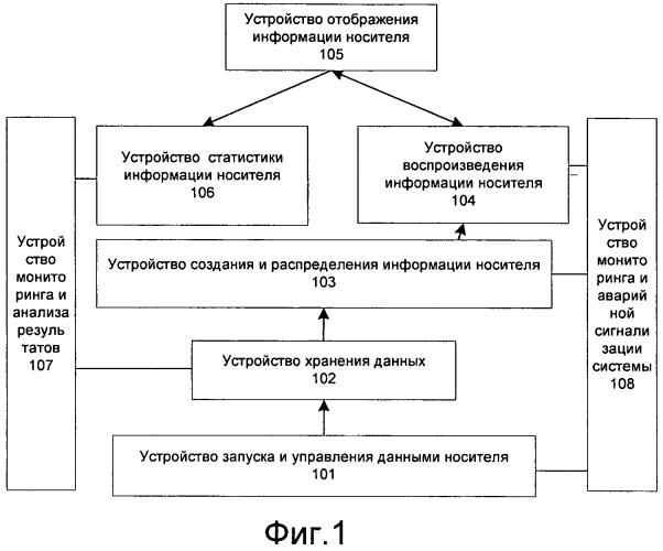 Способ и система отображения информации сетевых носителей (патент 2575806)