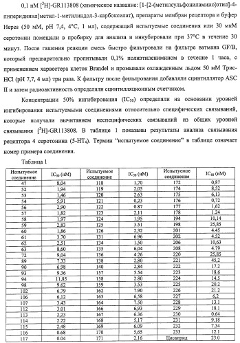 Производное амида и содержащая его фармацевтическая композиция (патент 2481343)