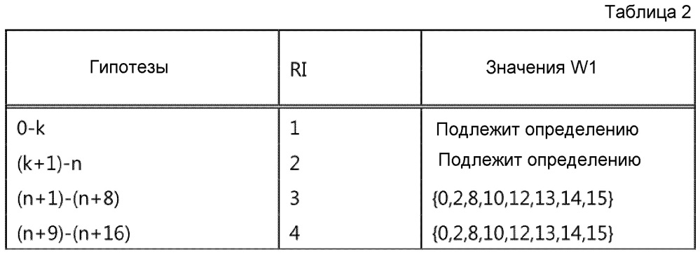 Способ и устройство для передачи информации состояния канала в системе беспроводной связи (патент 2615175)