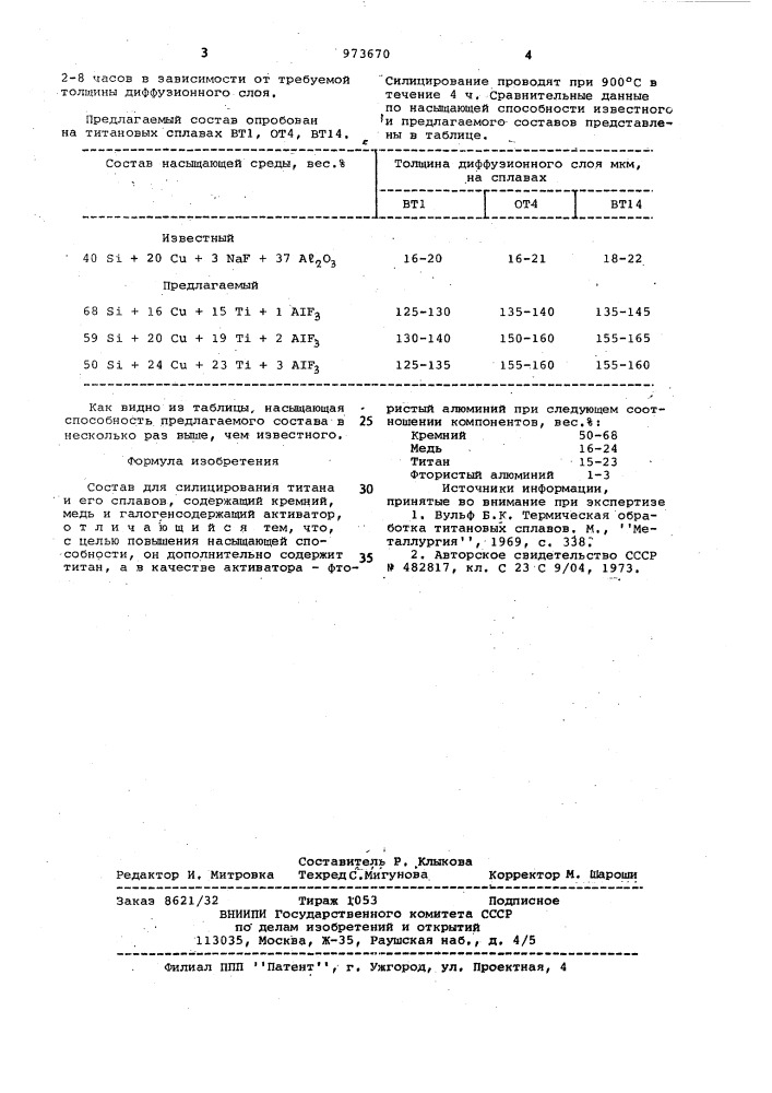 Состав для силицирования титана и его сплавов (патент 973670)
