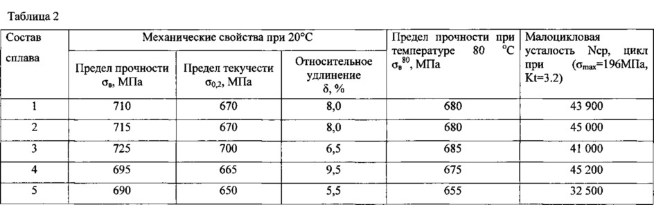 Высокопрочный сплав на основе алюминия и изделие, выполненное из него (патент 2610190)