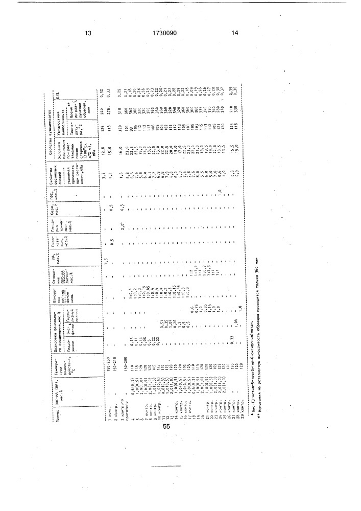 Способ получения модифицированного цис-1,4-полиизопрена (патент 1730090)