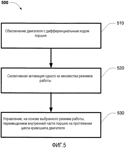 Усовершенствованный двигатель внутреннего сгорания с дифференциальным ходом поршня (патент 2559421)