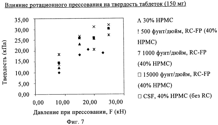 Состав с модифицированным высвобождением, содержащий 1-[(3-гидроксиадамант-1-иламино)ацетил]пирролидин-2(s)-карбонитрил (патент 2423124)