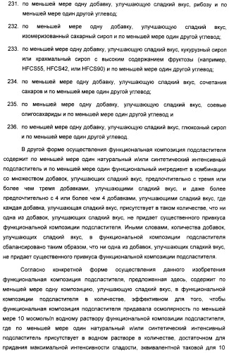 Композиция интенсивного подсластителя с антиоксидантом и подслащенные ею композиции (патент 2424734)