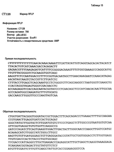 Растения томата, обладающие повышенными уровнями устойчивости к botrytis (патент 2469094)