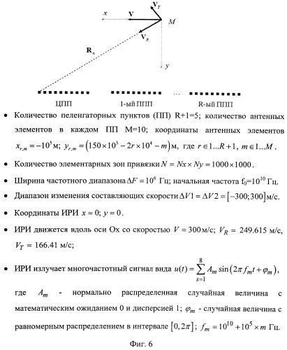 Способ определения координат и скорости источника радиоизлучения (патент 2558683)