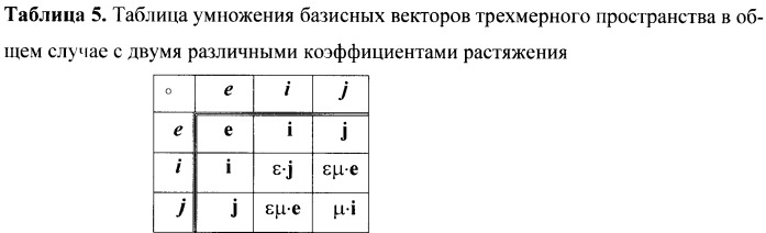 Способ генерации и проверки подлинности электронной цифровой подписи, заверяющей электронный документ (патент 2392736)