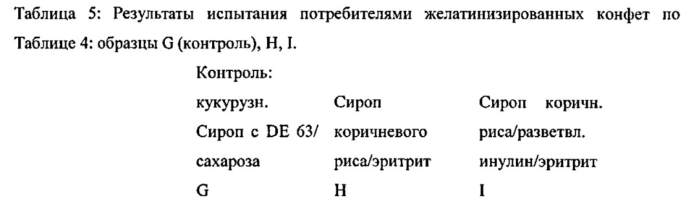 Состав желатинизированной конфеты (варианты) и способ ее изготовления (патент 2628506)