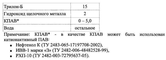 Состав для обработки призабойной зоны пласта (патент 2581859)