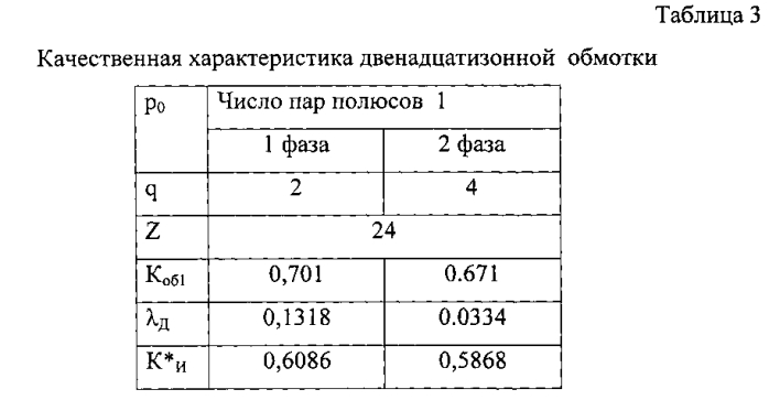 Обмотка электрической машины переменного тока (патент 2580673)