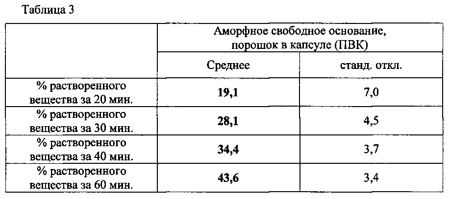 Кристаллические формы 1-(3-трет-бутил-1-п-толил-1н-пиразол-5-ил)-3-(5-фтор-2-(1-(2-гидроксиэтил)-1н-индазол-5-илокси)бензил) мочевины гидрохлорида (патент 2627702)